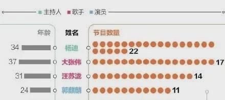  杨迪|下跪的杨迪，也救不回《青春环游记2》！