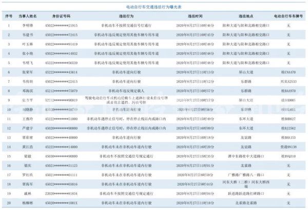 名单|柳州交警实名曝光一批违法行为当事人,快看名单中有没有你