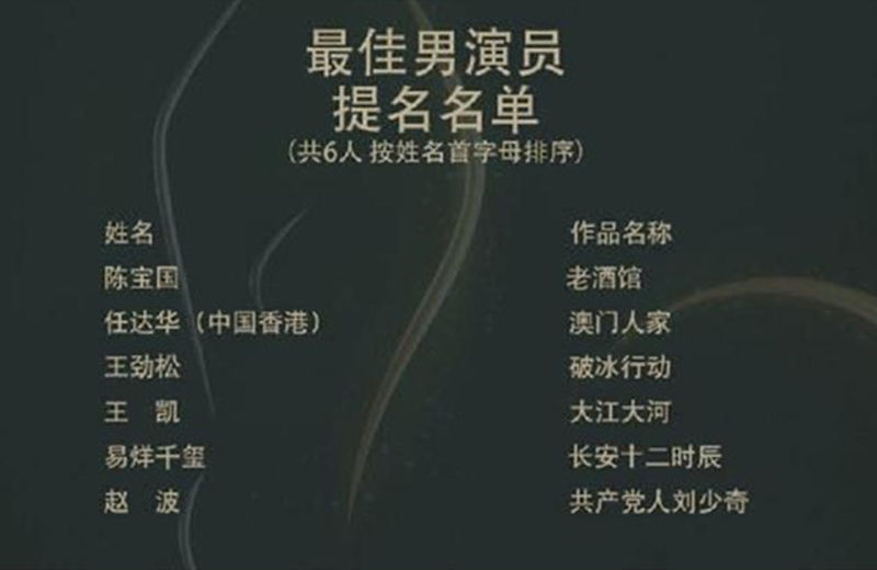  男演员|金鹰节观众最喜爱的男演员提名名单：张艺兴排最后，第一名很惊喜