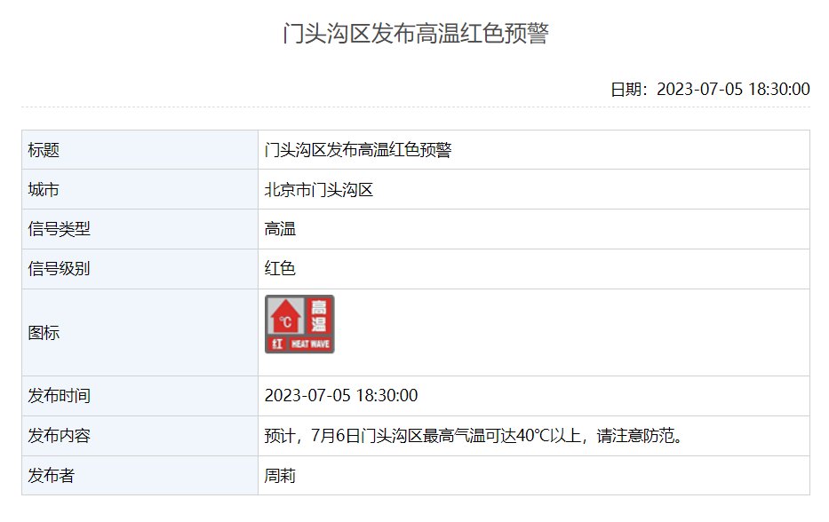 北京门头沟区发布高温红色预警：最高气温可达40℃以上！