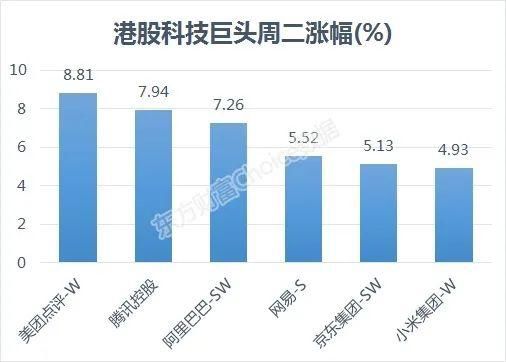 腾讯|纳指又嗨了！四大科技股市值超日本，腾讯阿里也跟风？