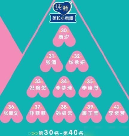 淘汰|《创3》第二轮淘汰结果新鲜出炉,刘梦惊险晋级,陈卓璇掉到第三