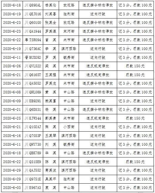  罚款|罚款！扣分！兴文城区街头这些车辆被曝光