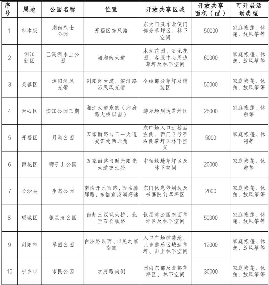 名单来啦！长沙首批开放共享城市公园名单公布