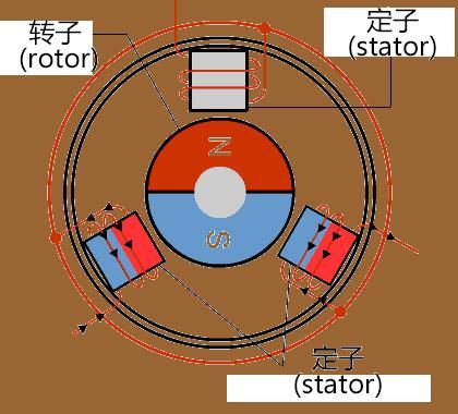 磁通量|直流无刷电机BLDC的工作原理和驱动方法