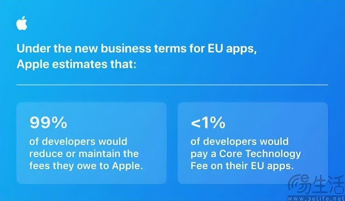 App Store在欧盟开放侧载，但“苹果税”居然还在