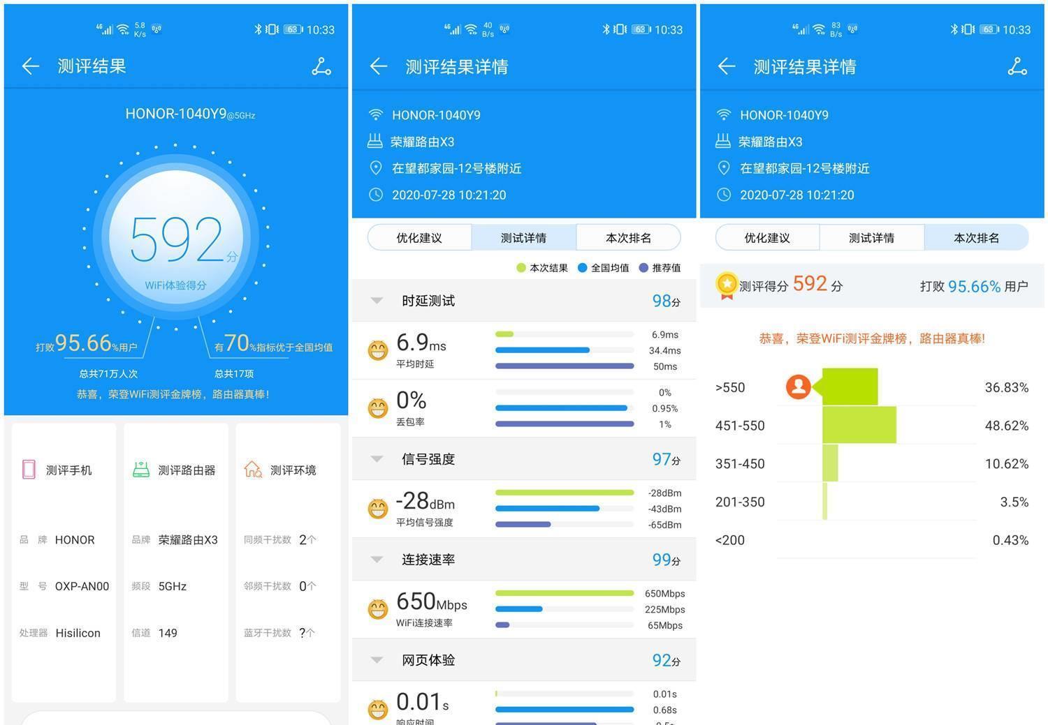 级别|百元级别荣耀路由X3和小米路由4A,哪款真的香?