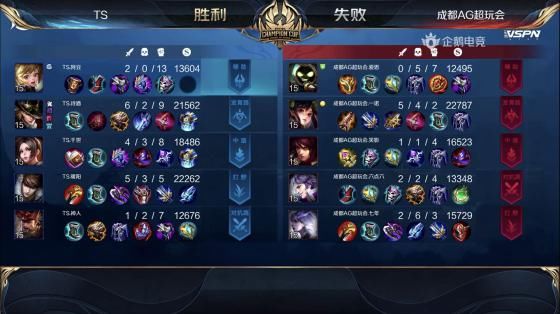  娜可露露|王者荣耀：恭喜TS再次战胜AG超玩会，4-3晋级世冠总决赛