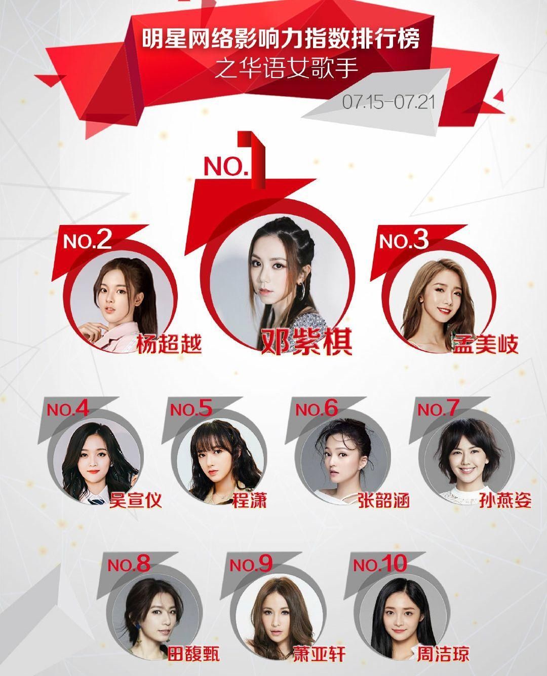  女歌手|华语女歌手影响力榜，女团成员再霸榜，浪姐成团七人仅一人进榜