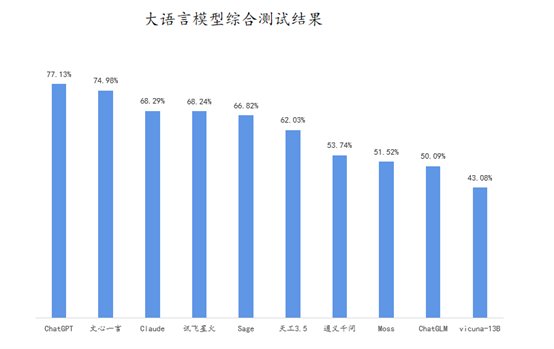 GPT或被抛弃？AI未来是世界级模型？国内AI模型只能存活三个？插图9