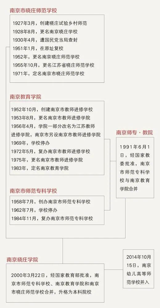  填报|今天开始，填报第一阶段志愿！这所学校，红了！