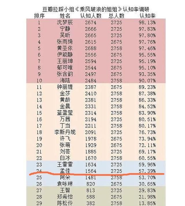 姐姐|孟佳被淘汰,其实是件好事