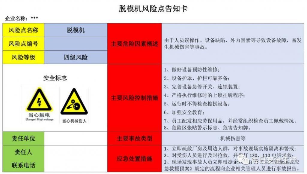  危险源|施工现场危险源安全告知卡、告知牌，都在这里了！