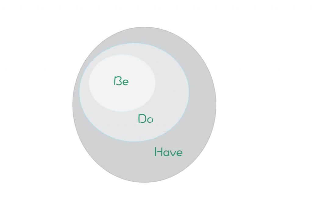 持续性|【悦读】为什么你总是间歇性自律、持续性懒散？