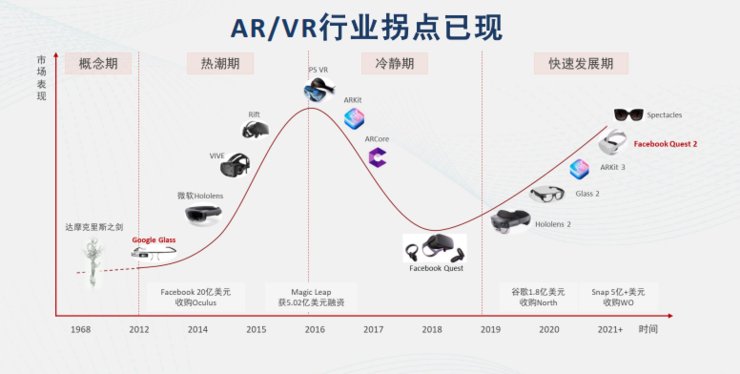 苹果MR发布在即，国产XR芯片发展到哪一步了？