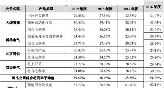  产品|宏力达产品去年经营现金净额降86% 3年产销率未超70%