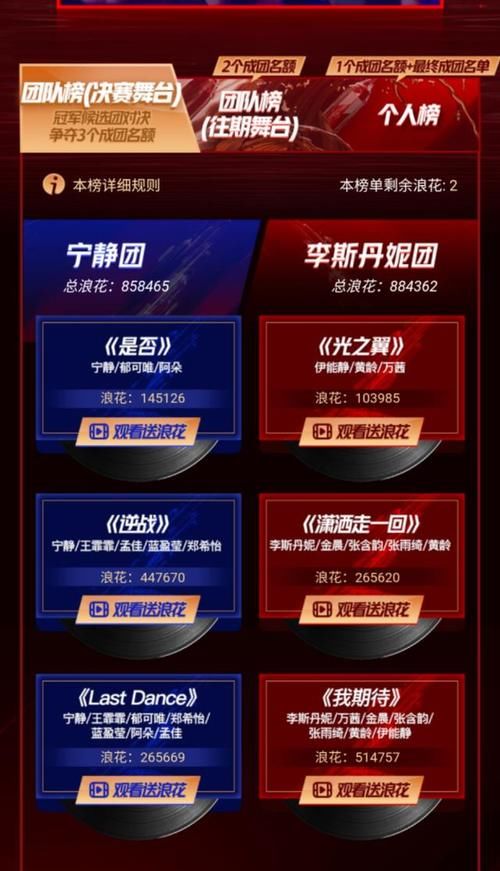  宁静|《浪姐》决赛冲浪榜更新：宁静队形势不容乐观，“团灭”风险很大