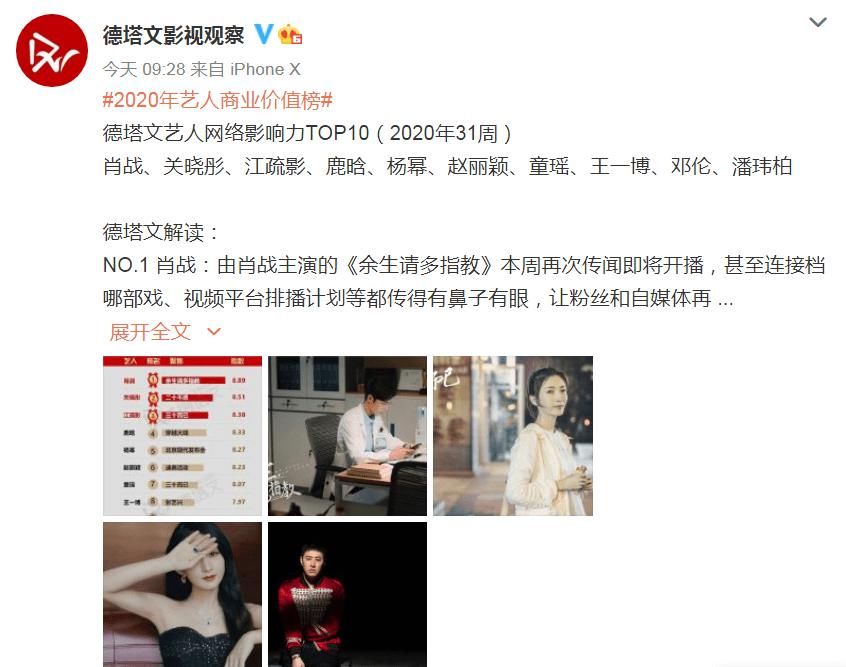  榜首|艺人网络影响力TOP10周榜公开 肖战再度占据榜首