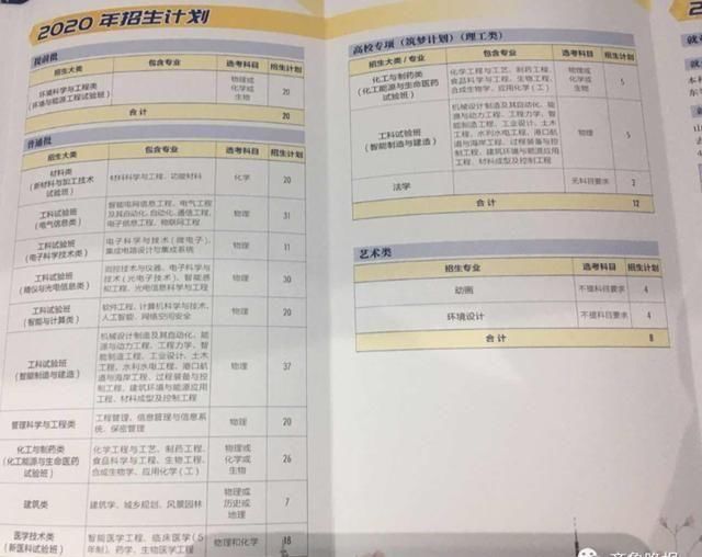  高招|最新最全高校预估分！7月28日潍坊富华高招会等你