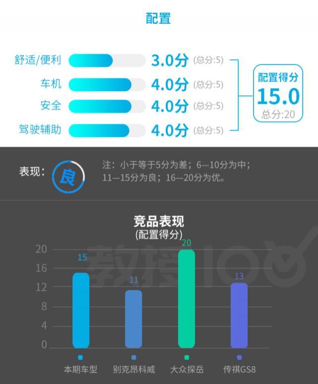 SUV|这款20多万的国产SUV，科技感很强实力真心不错！