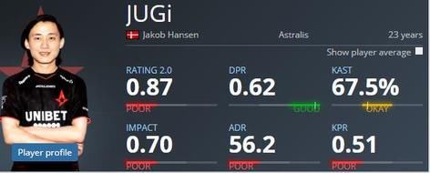 CSGO|从杯赛制度到游戏特质:简述CSGO的多人阵容为何是伪命题