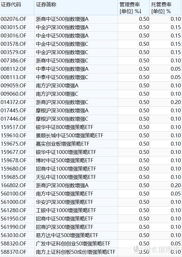投资理财早知道 篇七十五：公募基金花式收费，新玩法来了！