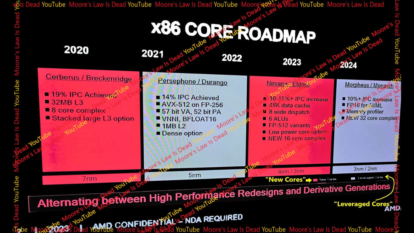 AMD Zen5 / Zen6 CPU 架构爆料流出，2024/2025 年发布