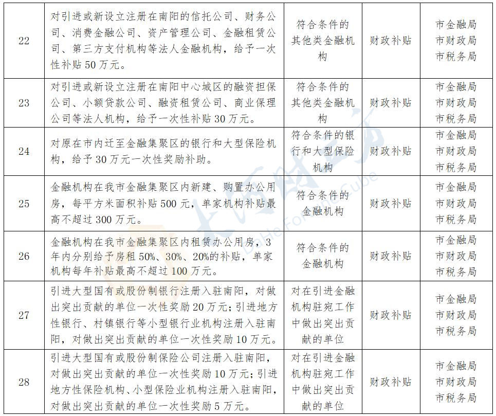 南阳首批38项“免申即享”惠企政策清单公布