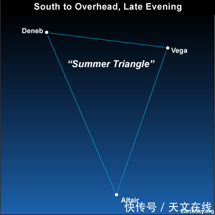  请定|请定好您的闹钟，这几天，夜空可赏“夏季大三角”