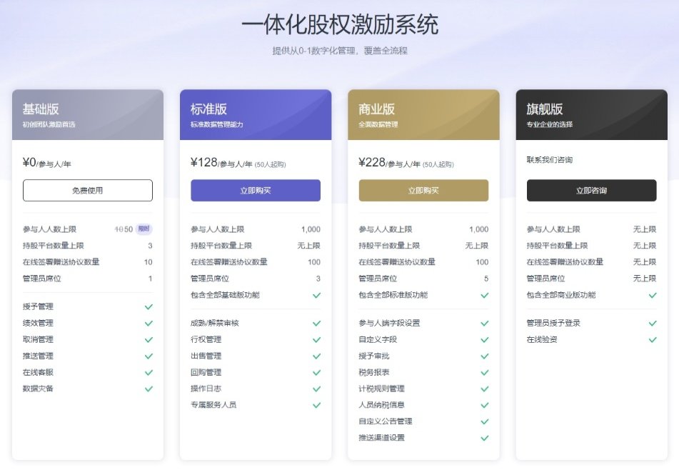 股权激励服务商一心向上获千万元Pre-A轮融资，小米创新工场加码押注