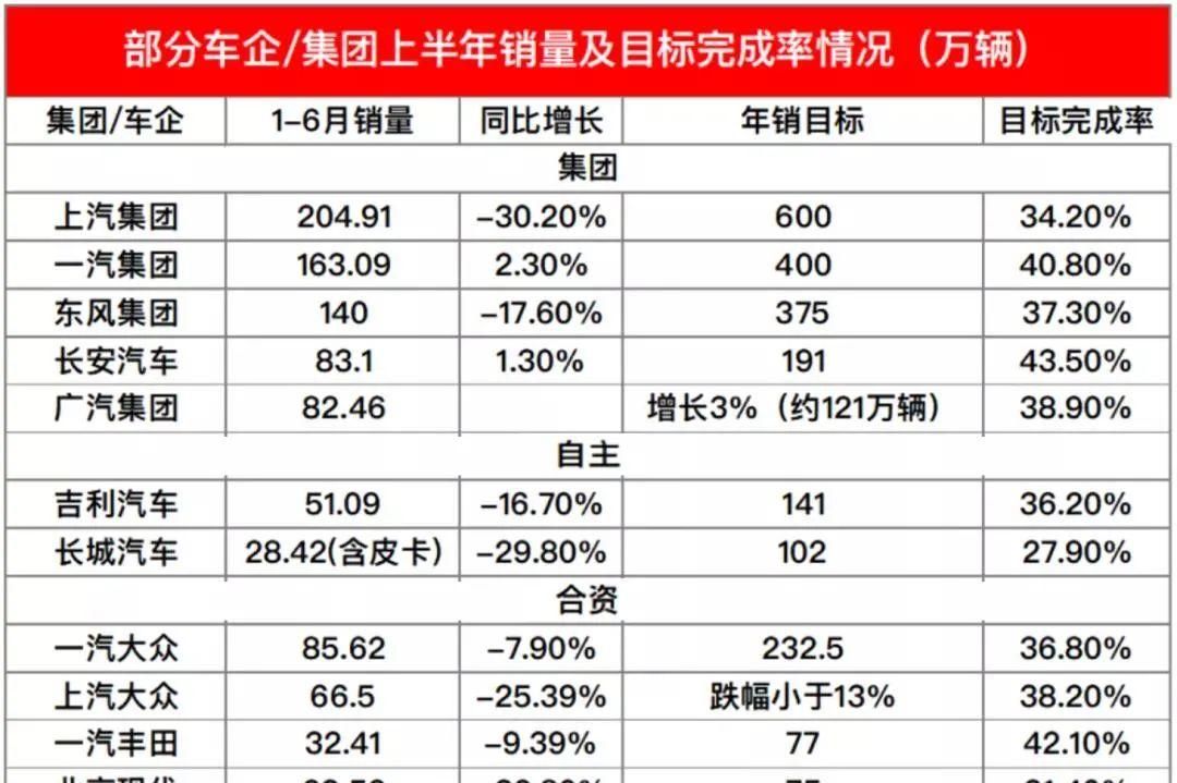 经销商|新车毛利率下降至-3.5% 经销商徘徊在生死门口