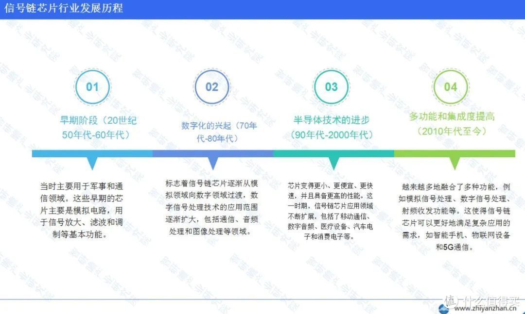 中国信号链芯片行业报告：思瑞浦处于领先地位