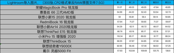  笔记本|“饥饿游戏”后12款笔记本大乱战 市面上你pick的全都有!