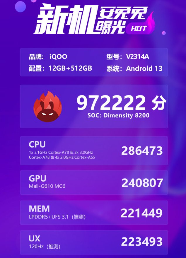 iQOO Z8 手机安兔兔跑分超 97 万：天玑 8200 处理器 + 12GB 内存