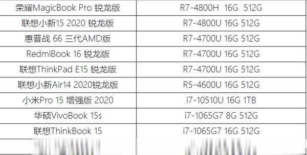  笔记本|“饥饿游戏”后12款笔记本大乱战 市面上你pick的全都有!