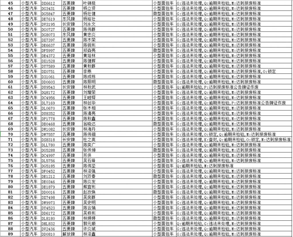逾期|【最新】澄华街道这些面包车逾期未报废、未检验,有你家车吗?