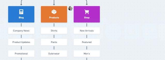 整理|最全产品设计工具整理，你都掌握了吗？