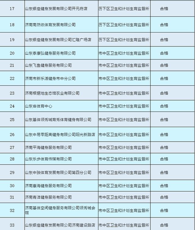 健身|济南游泳场所首批抽检结果出炉！银座健身个别泳池水质不达标