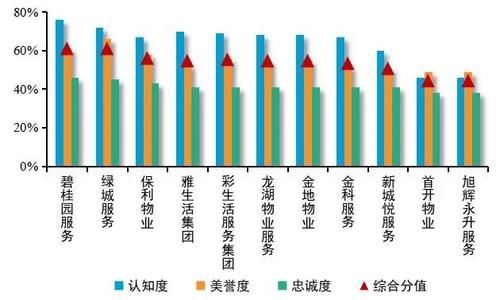 中国|2020中国房地产服务品牌排行榜