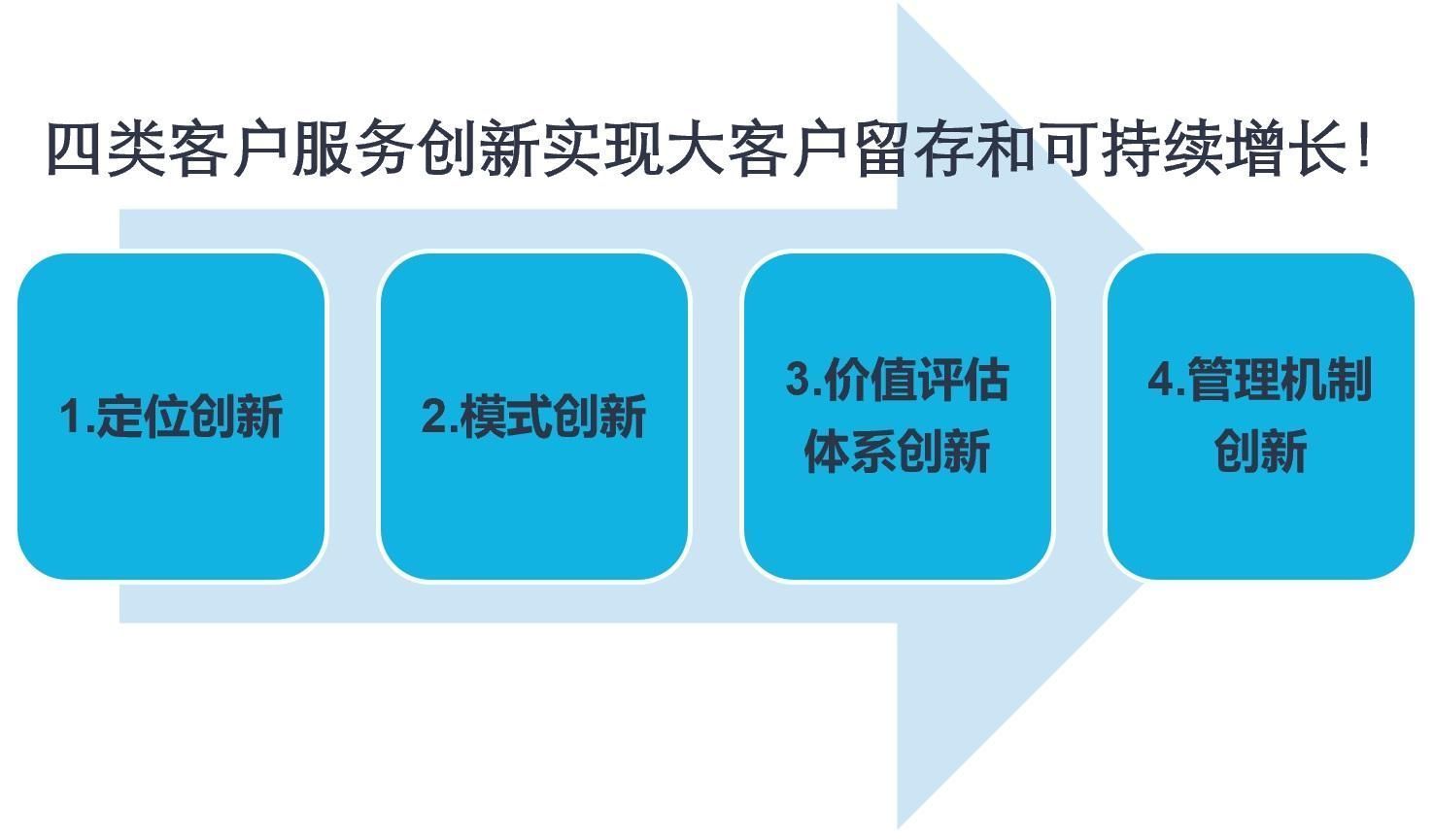 客户服务中大客户留存和增长的运营方式（上）