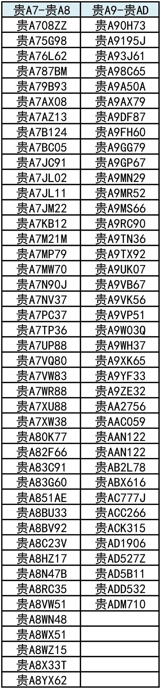 竞创|好消息！“交通零违法竞创”首轮中奖名单来了！您报名了吗?