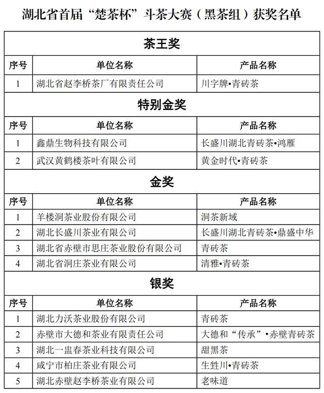 首届“楚茶杯”斗茶大赛圆满落幕 全名单看130个奖项花落谁家
