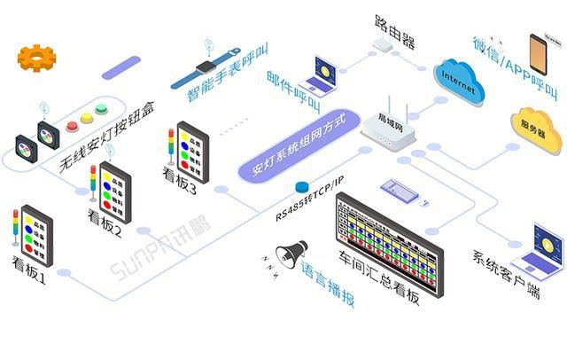 生产|安灯看板系统改善管理层救火式逐级询问
