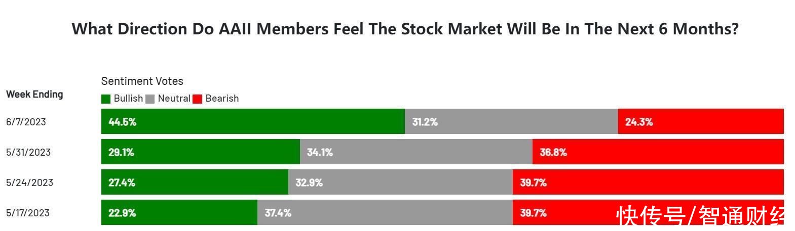 终于按捺不住了! 散户们下场追逐AI狂潮 英伟达(NVDA.US)等科技股“长牛”在路上?