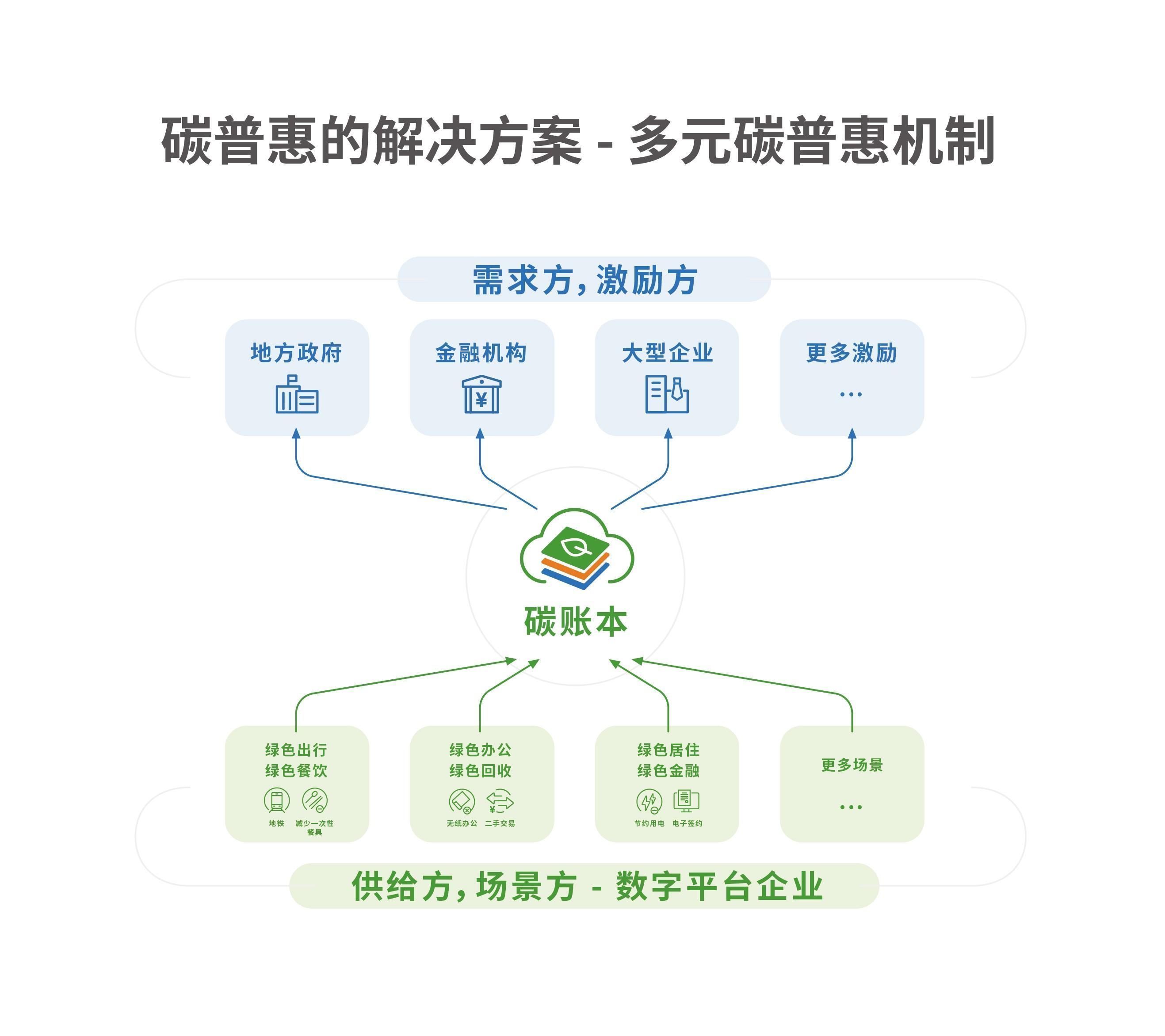 绿普惠陶岚：带动50万家企业和5亿公众，每年减碳1亿吨 | 谈碳