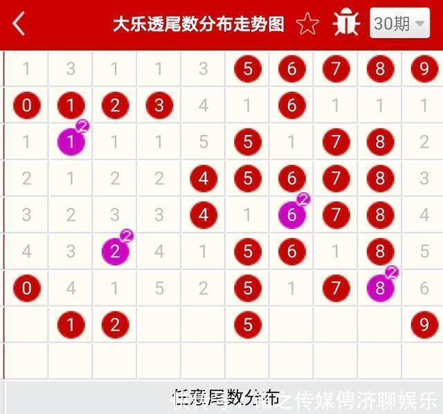 技术型彩民|第097期体彩大乐透，三个臭皮匠顶个诸葛亮，在彩票上不灵验