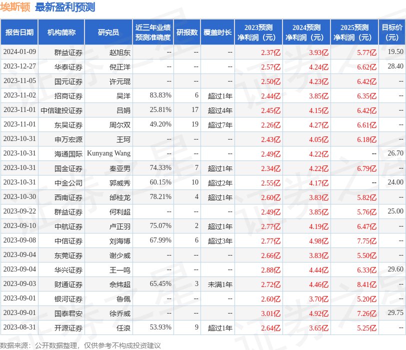 埃斯顿：2月1日接受机构调研，富瑞金融日本参与