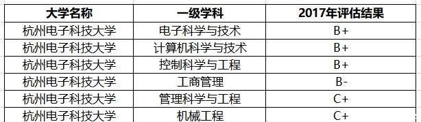  计算机|学计算机最好的2所普通大学，不比985、211差，毕业有高薪