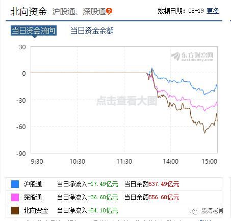 开启|大盘连跌两日 只要满足这两条反弹开启