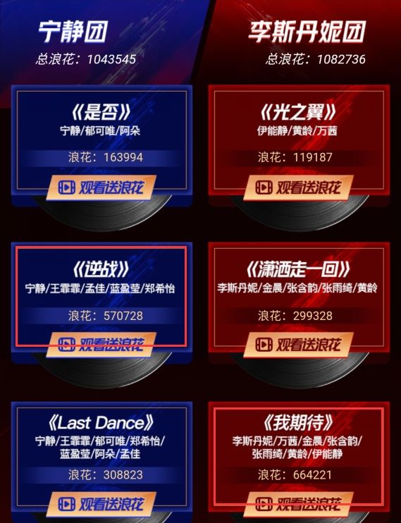  全军覆没|按照这个节奏，宁静团怕是要全军覆没，孟佳王霏霏太可惜